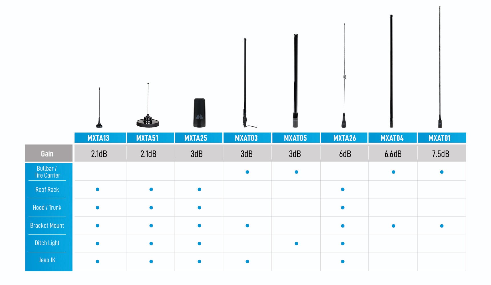 MXAT05VP MicroMobile 3 dB Heavy-Duty Bull Bar Antenna | Highland - Image 7